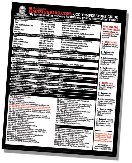 Meathead’s AmazingRibs.com Food Temperature Guide